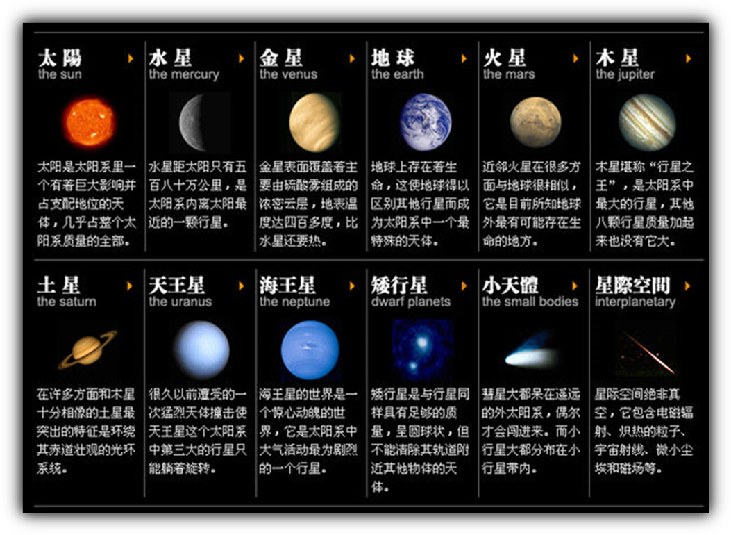 雅思托福学科知识串讲之天文学